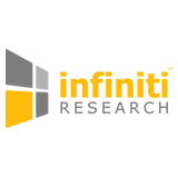 Infiniti Research